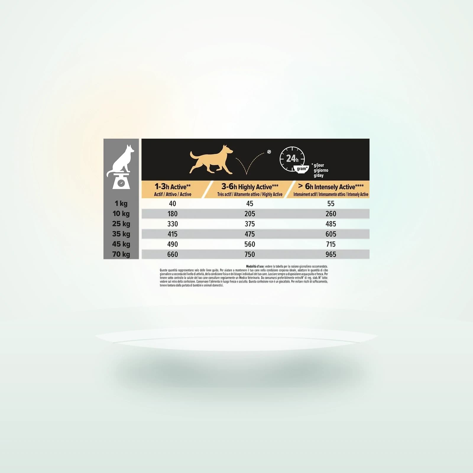 Purina Pro Plan All Size Adult Performance Pollo
