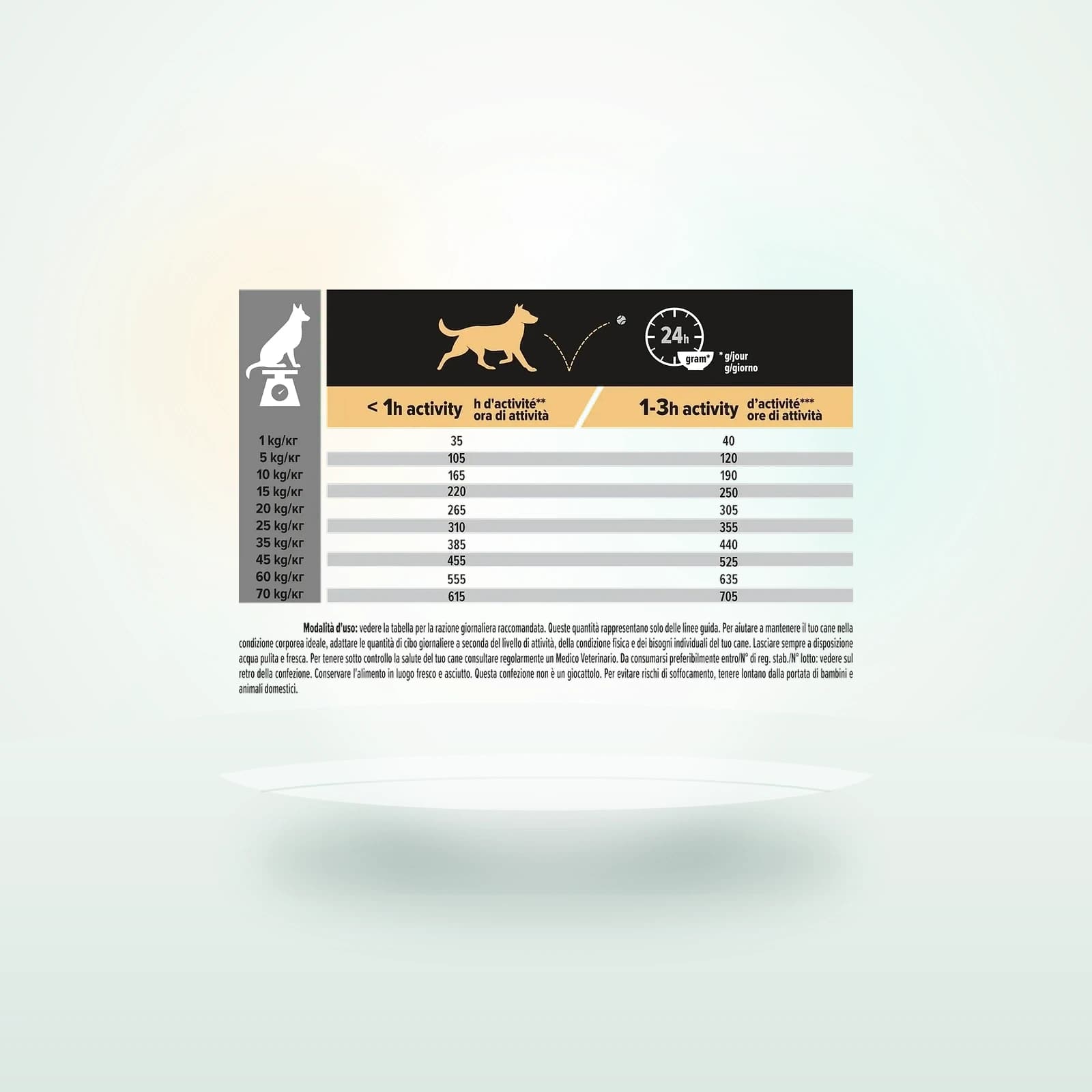 Purina Pro Plan Medium Adult Everyday Nutrition Pollo