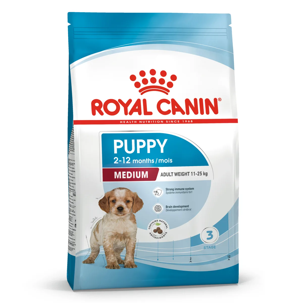 Royal Canin Puppy Medium Dry Dog Food